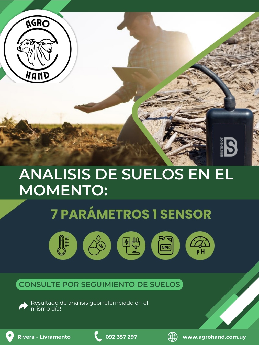 Análisis de suelos